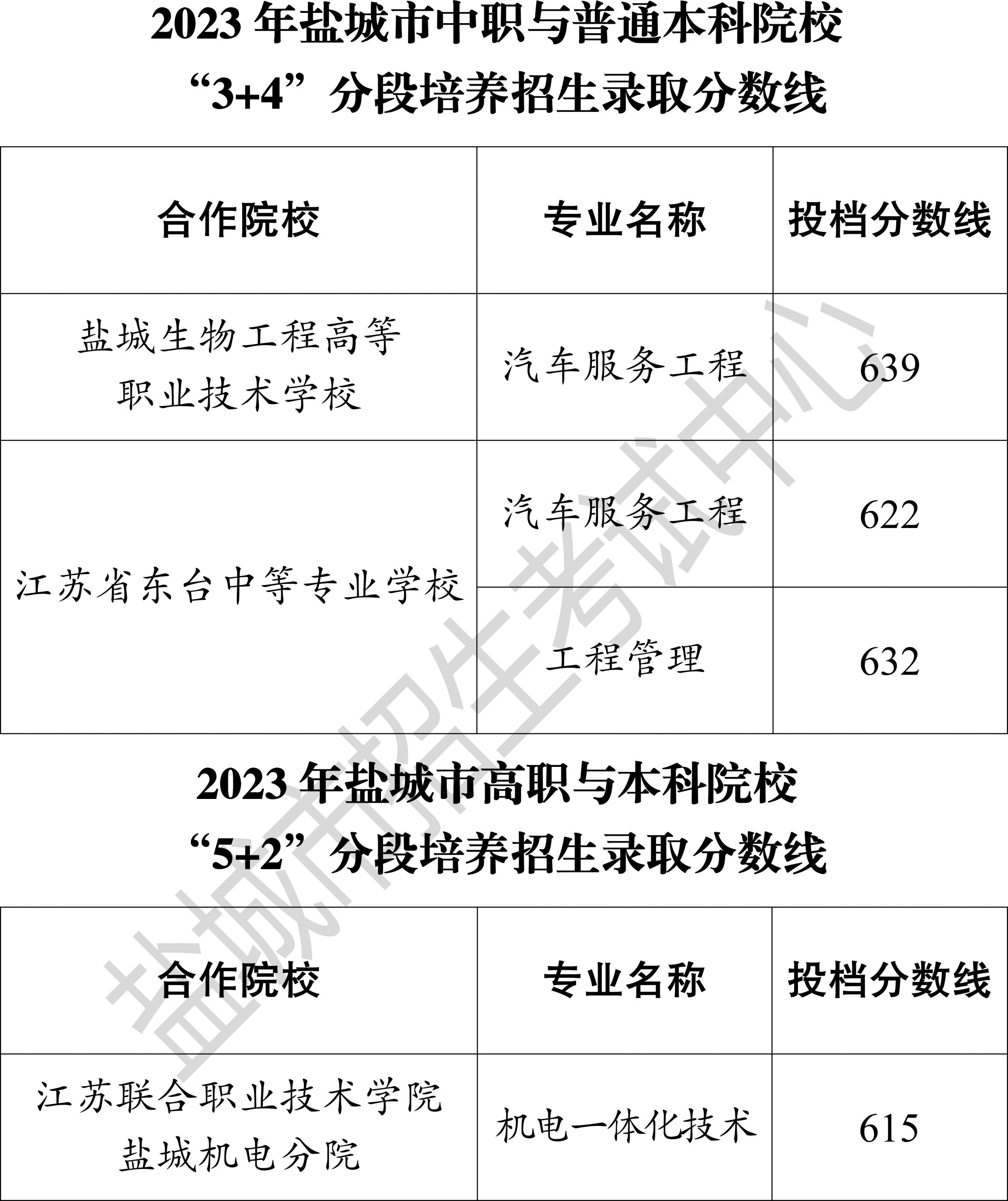 2023年盐城市“3+4”、  “5+2”分段培养招生录取分数线