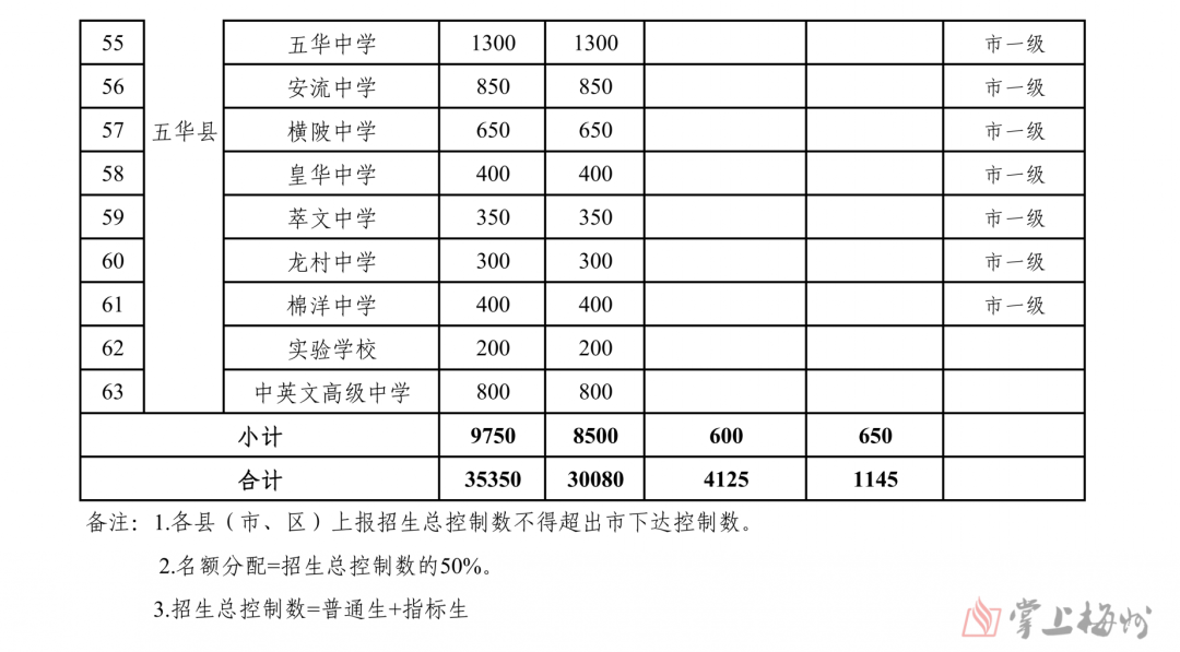 来源：梅州日报