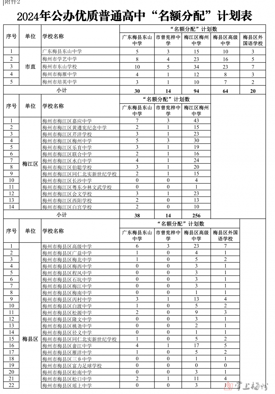 来源：梅州日报