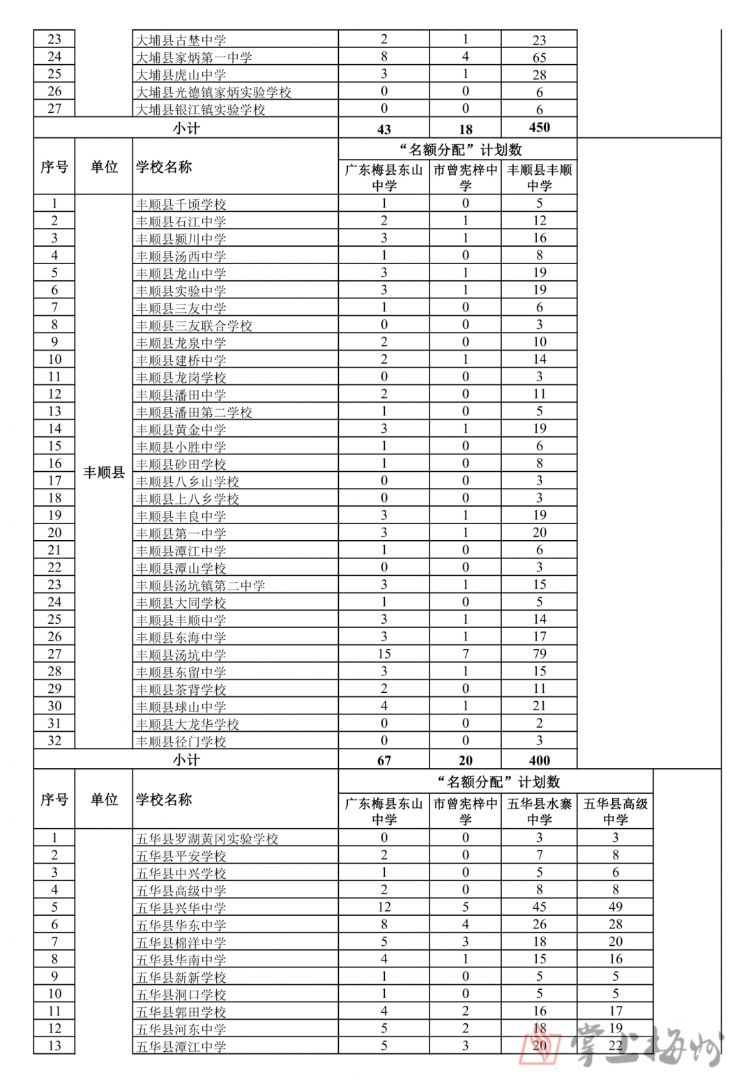 来源：梅州日报