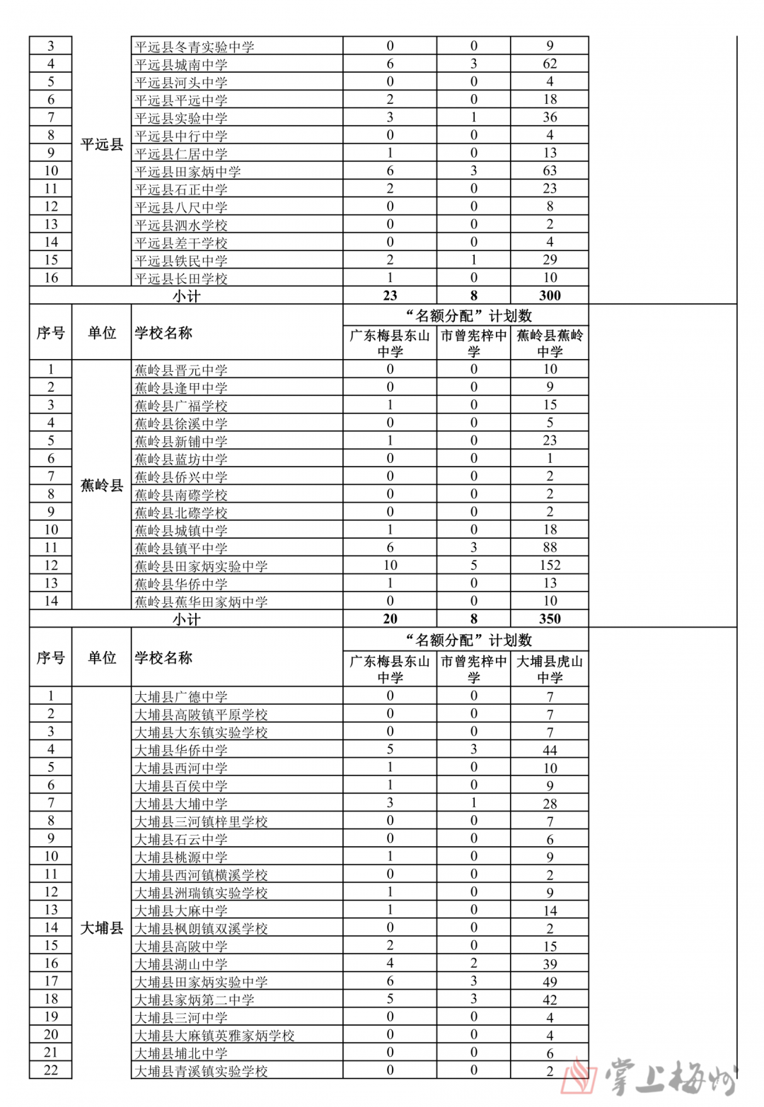 来源：梅州日报