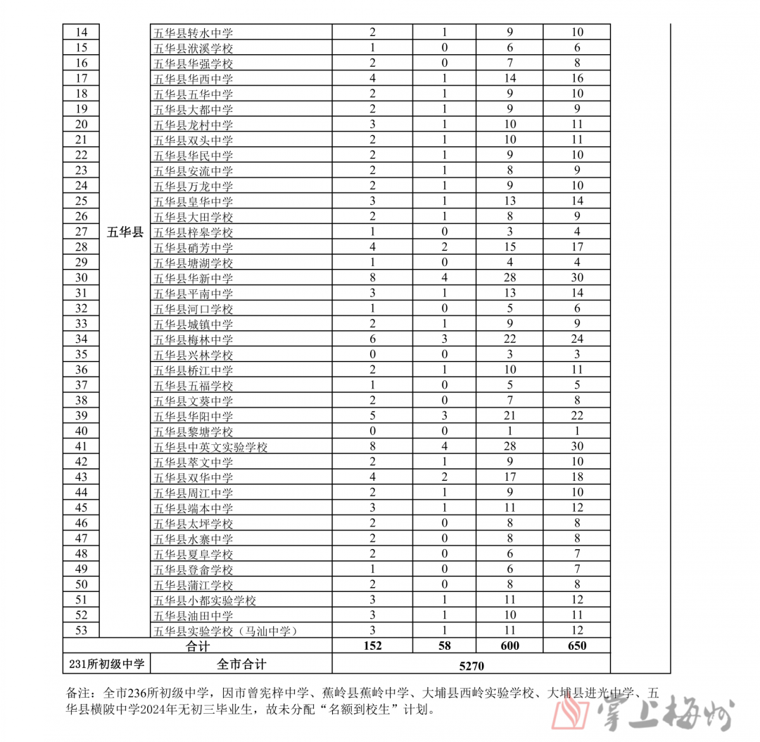 来源：梅州日报