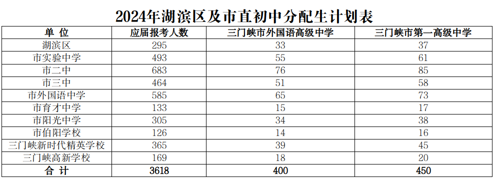 来源：三门峡教育