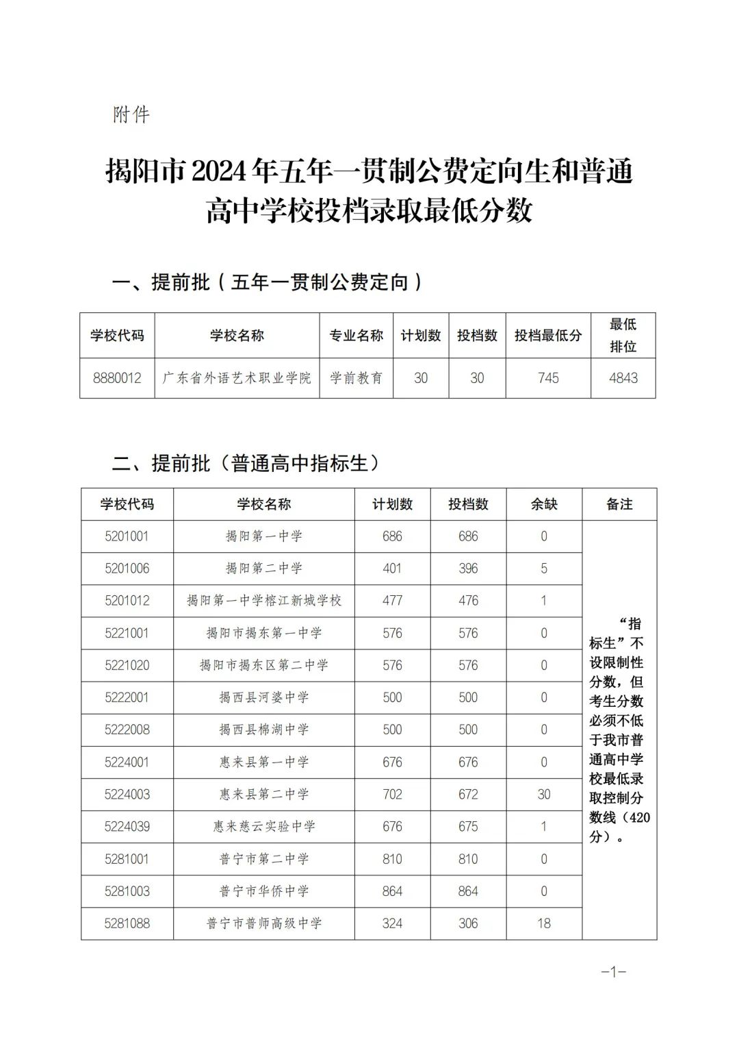 JYFB来源：揭阳教育整理：“揭阳发布”政务微信编辑部