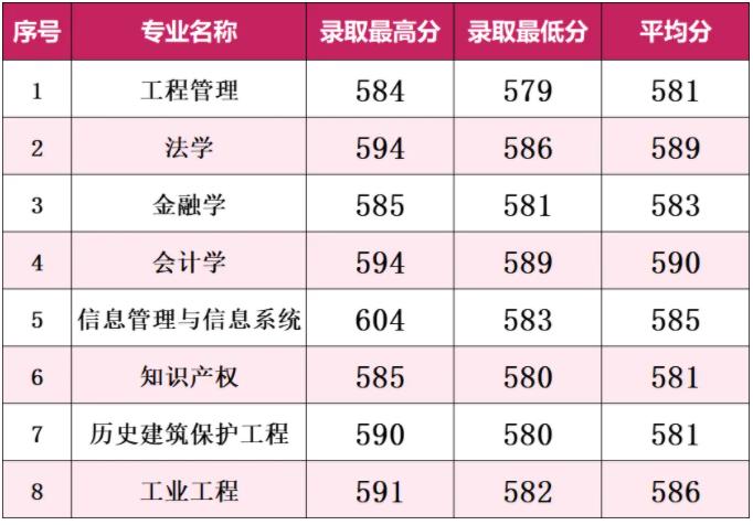 南京工业大学2024年江苏省普通批次各专业投档线2.jpg