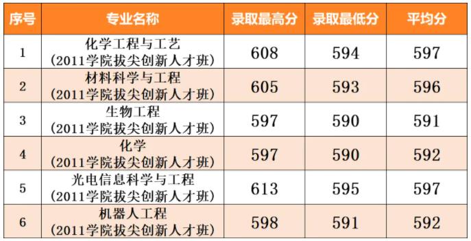 南京工业大学2024年江苏省普通批次各专业投档线3.jpg