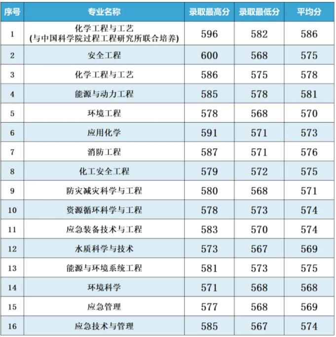 南京工业大学2024年江苏省普通批次各专业投档线4.jpg