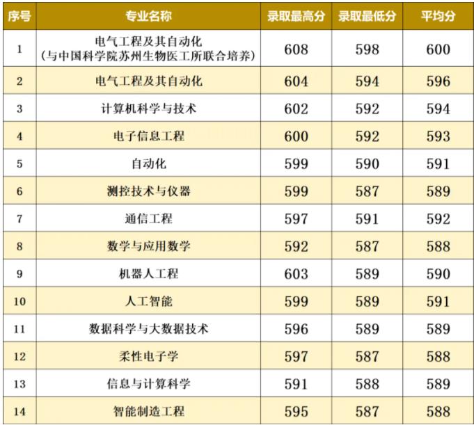 南京工业大学2024年江苏省普通批次各专业投档线5.jpg