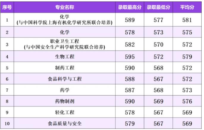 南京工业大学2024年江苏省普通批次各专业投档线7.jpg