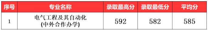 南京工业大学2024年江苏省普通批次各专业投档线9.jpg