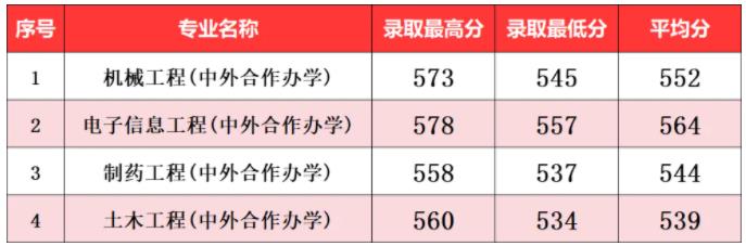 南京工业大学2024年江苏省普通批次各专业投档线11.jpg