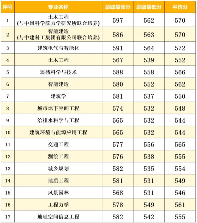 南京工业大学2024年江苏省普通批次各专业投档线8.jpg