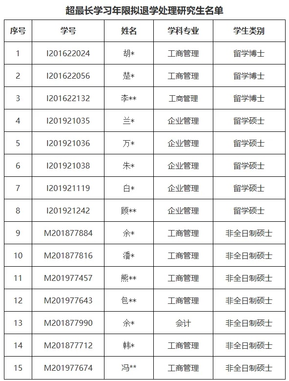 华科大等多所高校：清退！