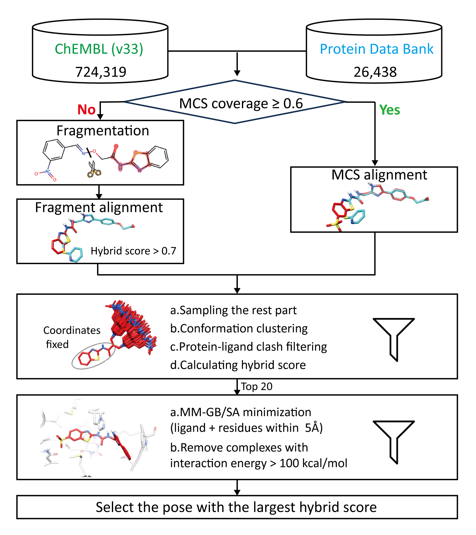 20250114-npj Drug Discovery-黄牛-多层次模板匹配流程.png