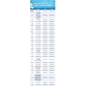 教育部公布2024年全国各地高考举报电话